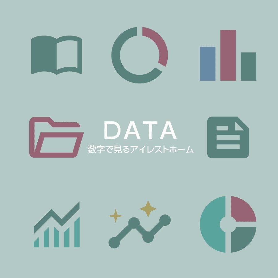 数字で見るアイレストホーム